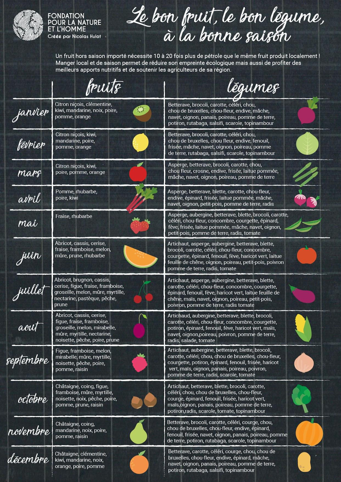 calendrier des fruits et légumes de saison