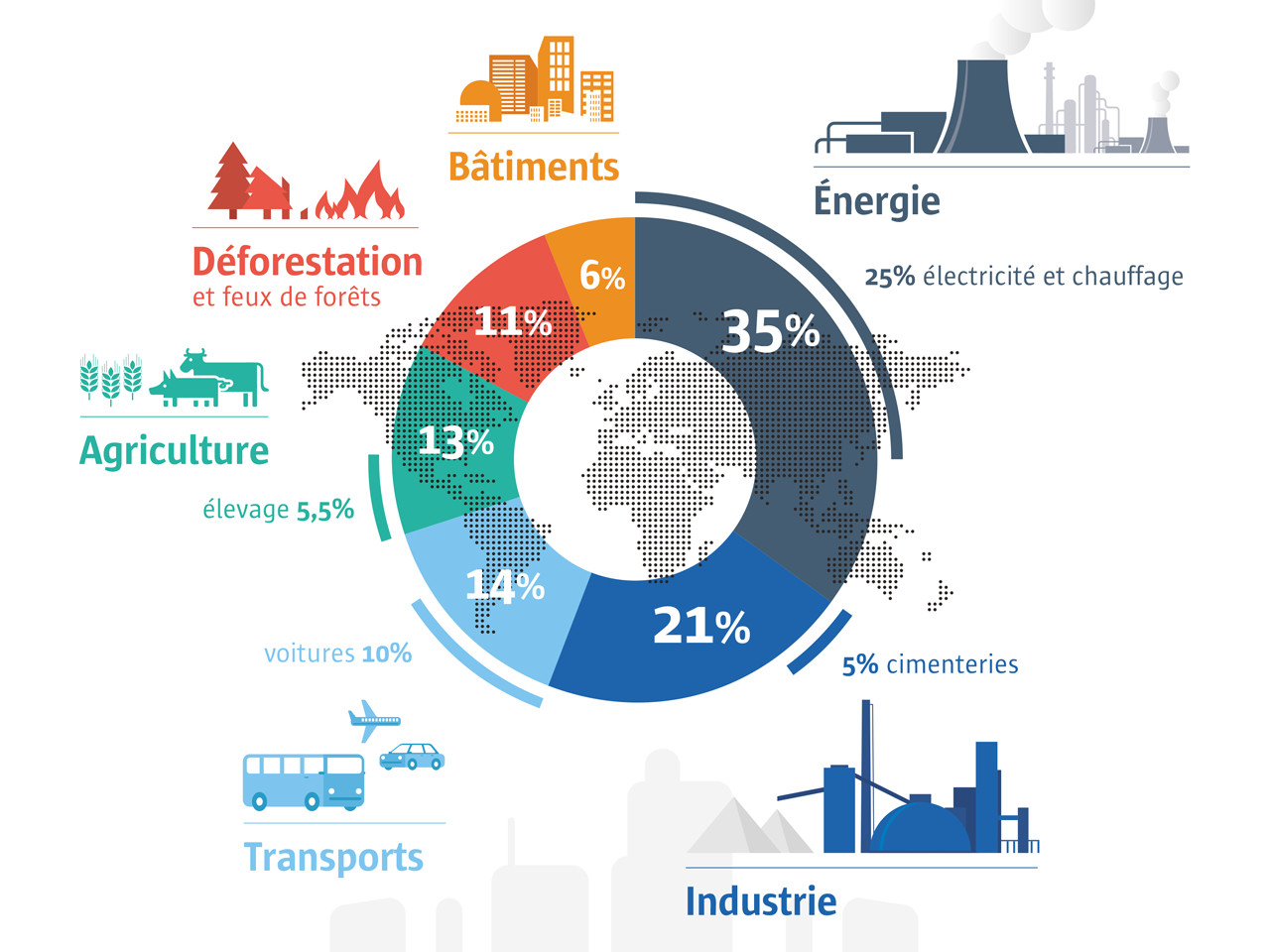 graphique des industries les plus polluantes